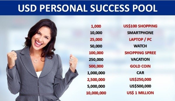 WSS Personal Success Pool